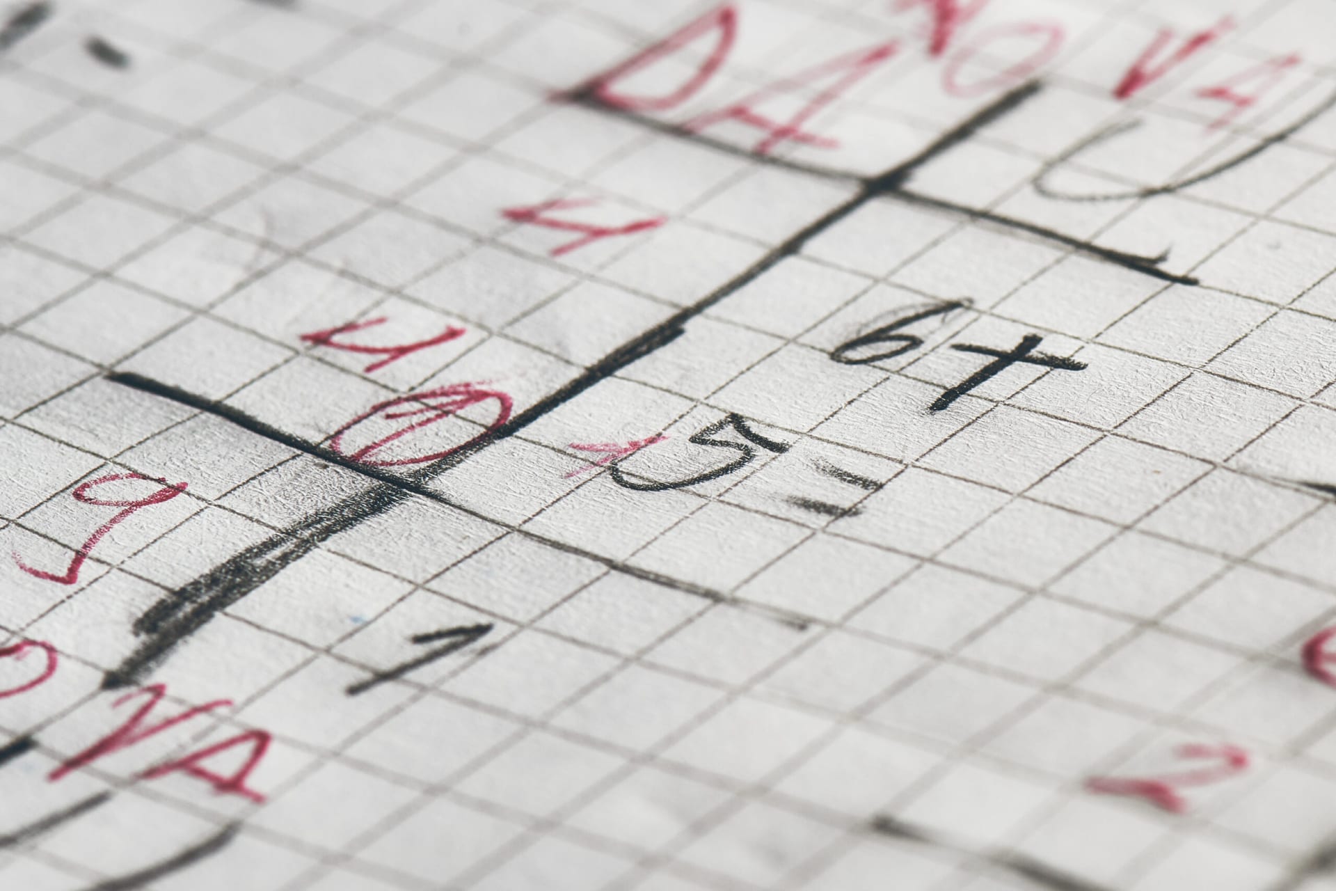 Problemas de Aprendizaje en Niños de Primaria | Matemática
