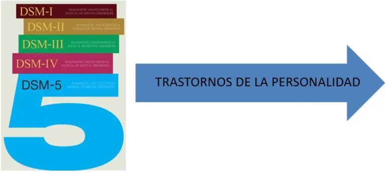 trastornos de la personalidad dsm-v